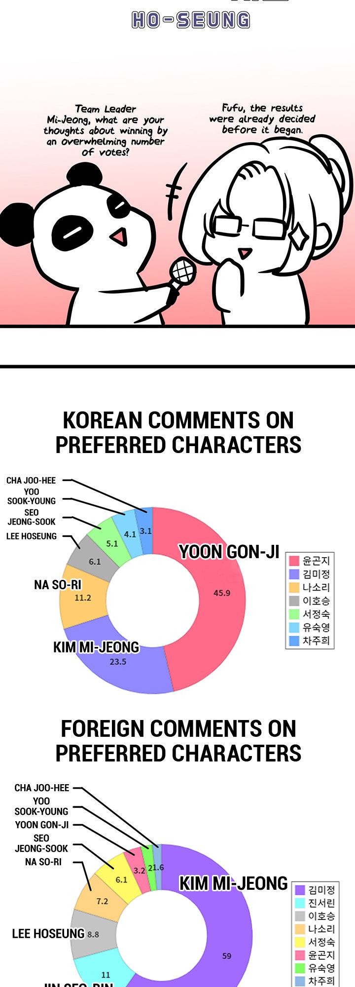 A Wonderful New World Chapter 262