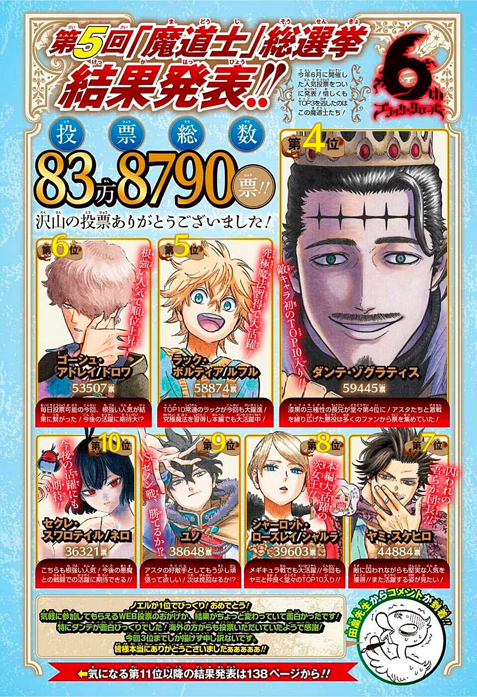 Black Clover Capítulo 285 – Brincando no inferno