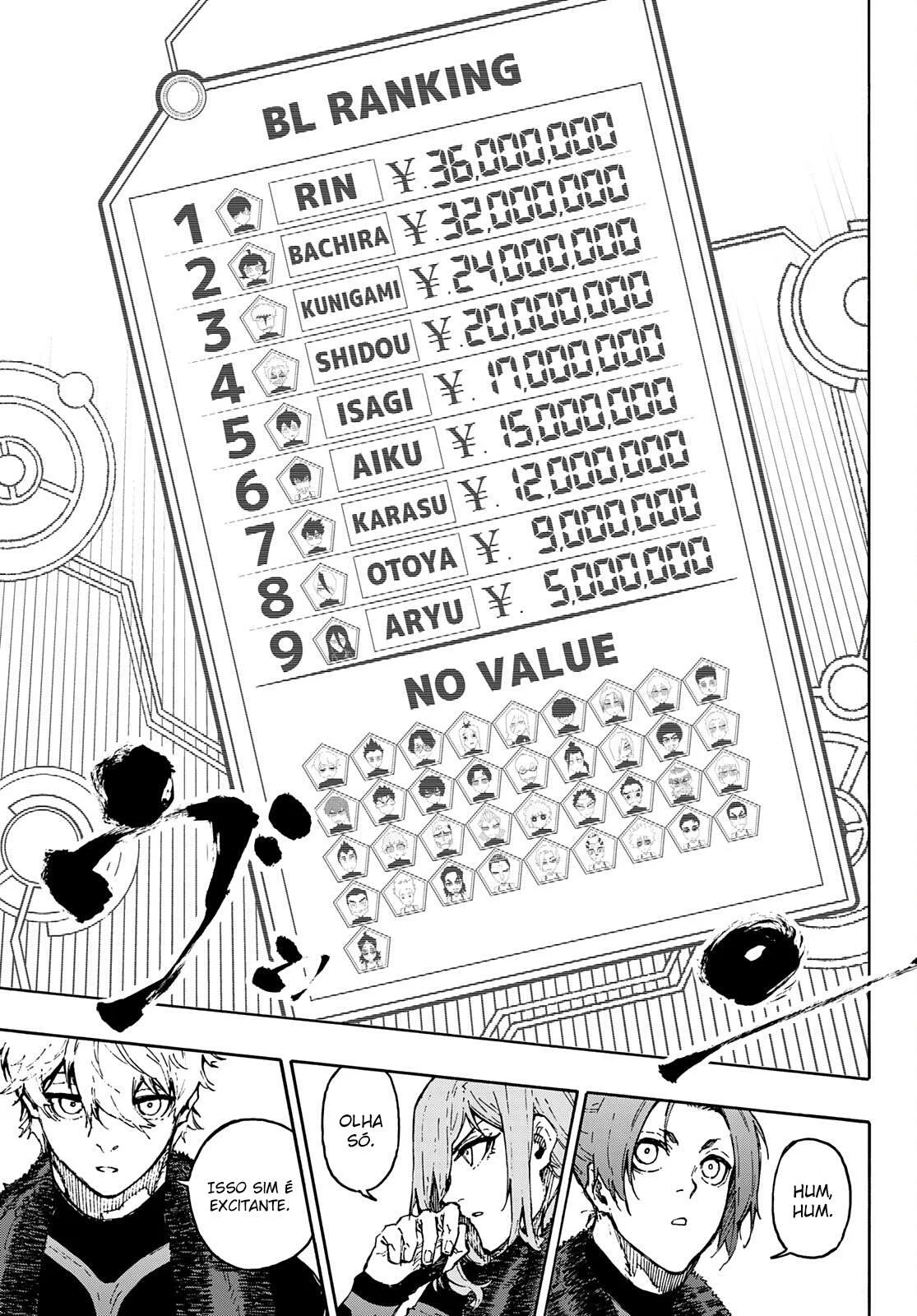 Blue Lock Capítulo 1 – Sonho