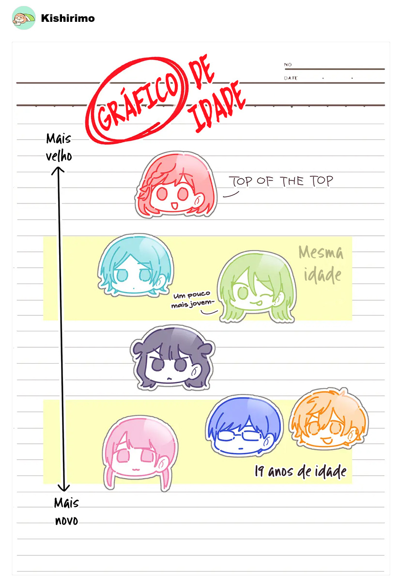 Damedol to Sekai ni Hitori Dake no Fan Capítulo 1