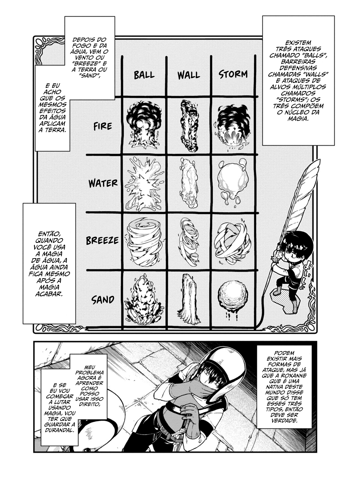 Isekai Meikyuu de Harem Wo Capítulo 1